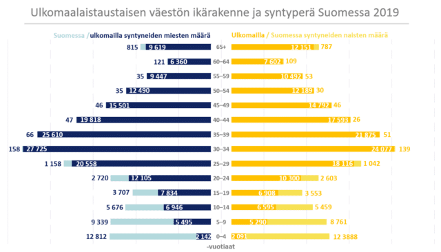 Väestö muuttuu – osaammeko huolehtia maahanmuuttajalasten terveydestä? -  Kasvun tuki