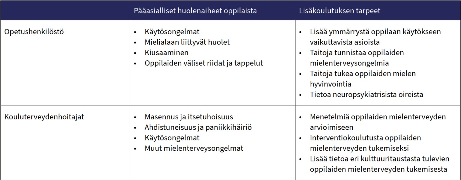 Kouluissa Tarvitaan Lisää Keinoja Lasten Ja Nuorten Mielenterveyden ...