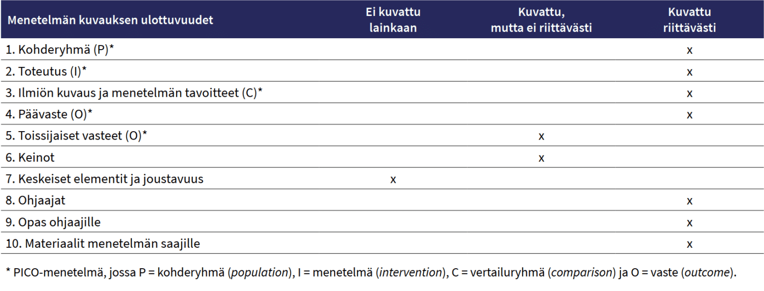 Toimiva Lapsi & Perhe -menetelmät: Lapset Puheeksi -perheinterventio ...